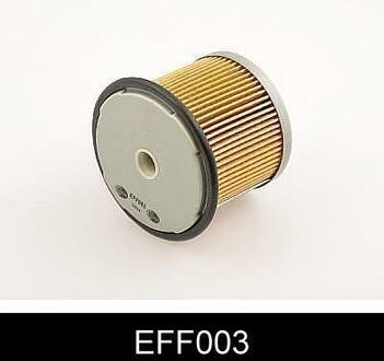 EFF003 COMLINE Фильтр ТОПЛ CIT/PGT/HYU LANTRA 1.8D/TD/1.9D/TD/SD 85-